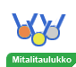 mitalitaulukko rio 2016